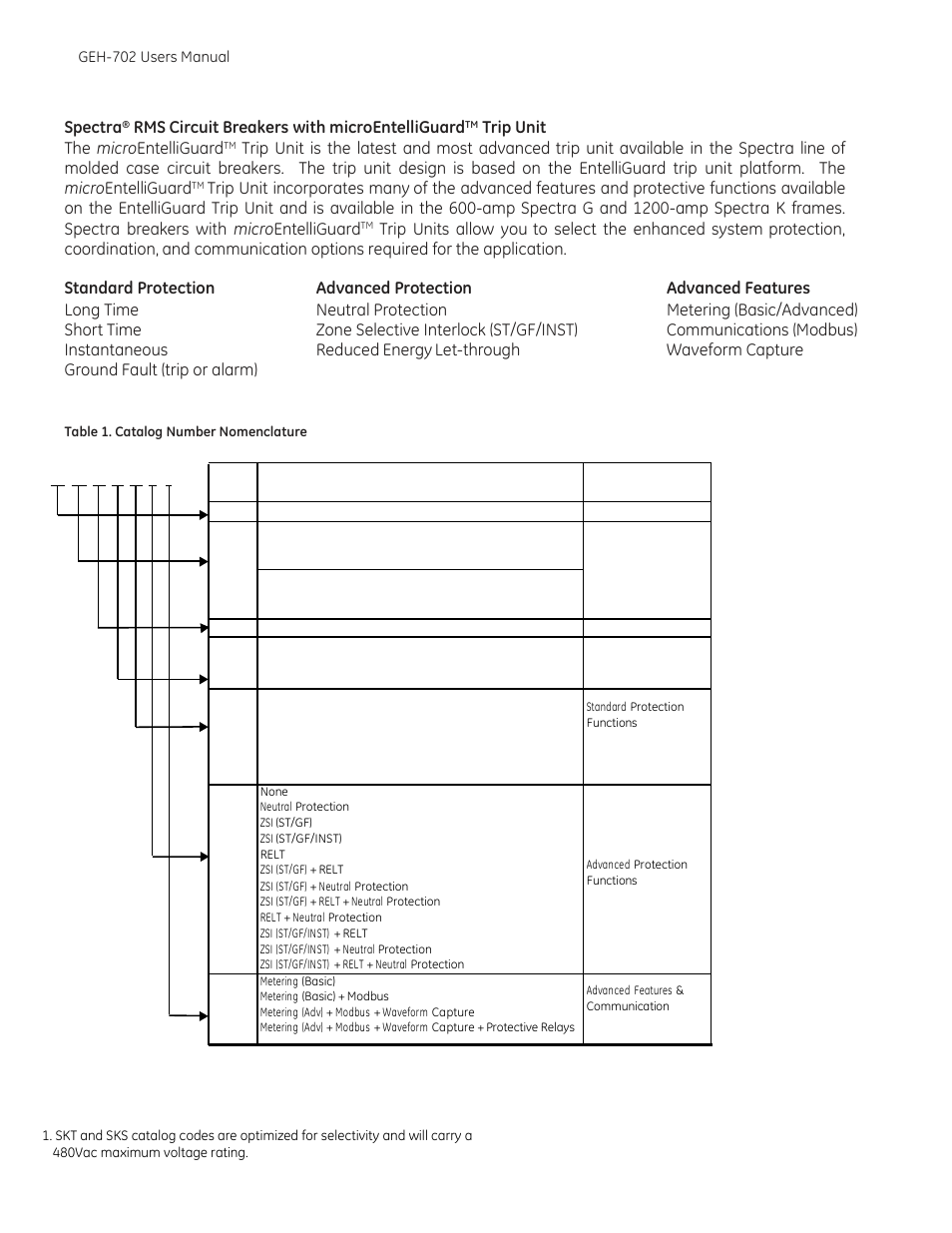 Code description function, Spectra, Rms circuit breakers with microentelliguard | Trip unit the micro entelliguard | GE Industrial Solutions Spectra RMS Molded Case User Manual | Page 2 / 52