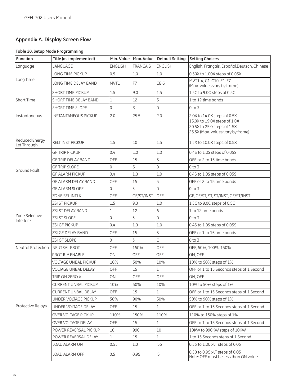 GE Industrial Solutions Spectra RMS Molded Case User Manual | Page 26 / 52