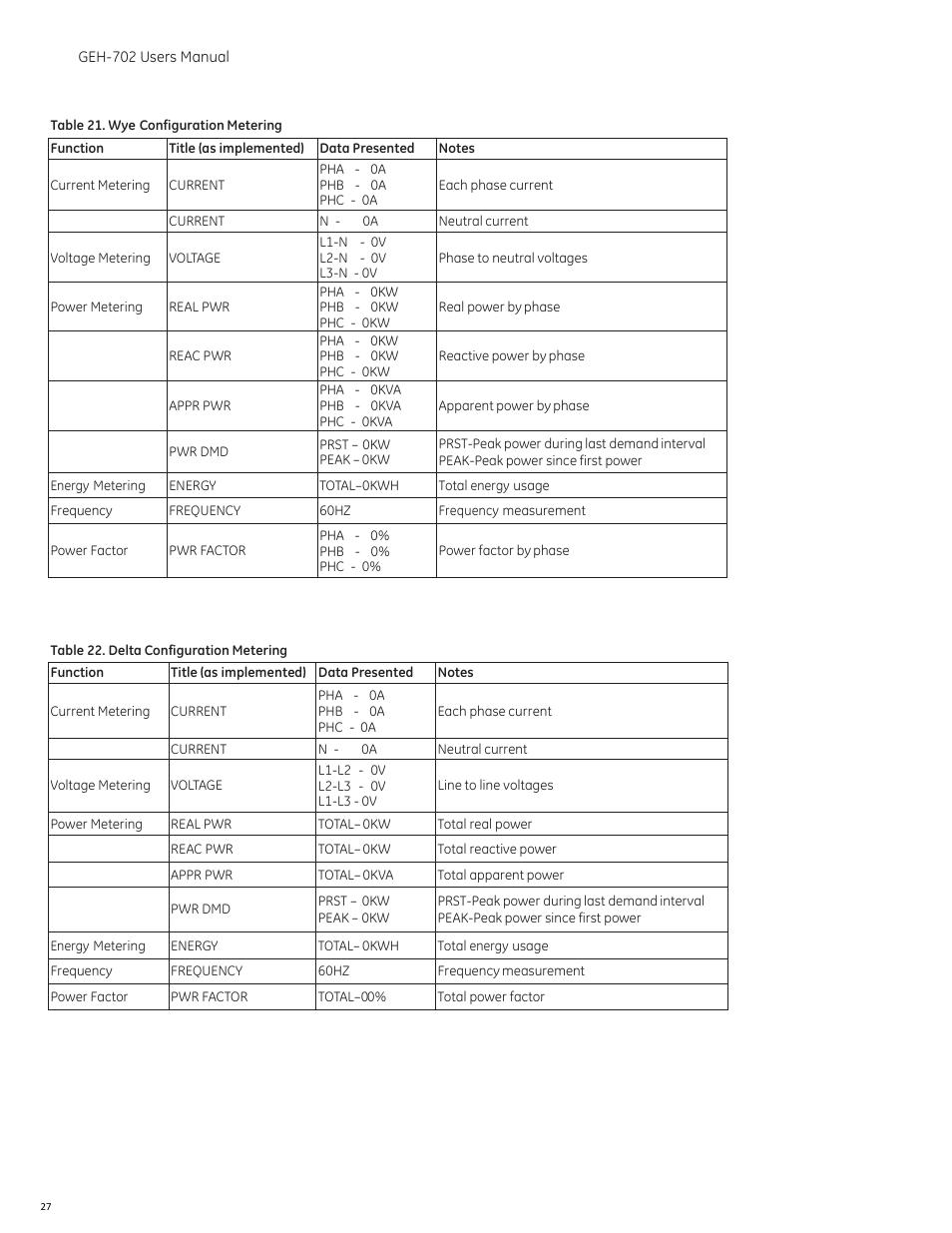 GE Industrial Solutions Spectra RMS Molded Case User Manual | Page 28 / 52