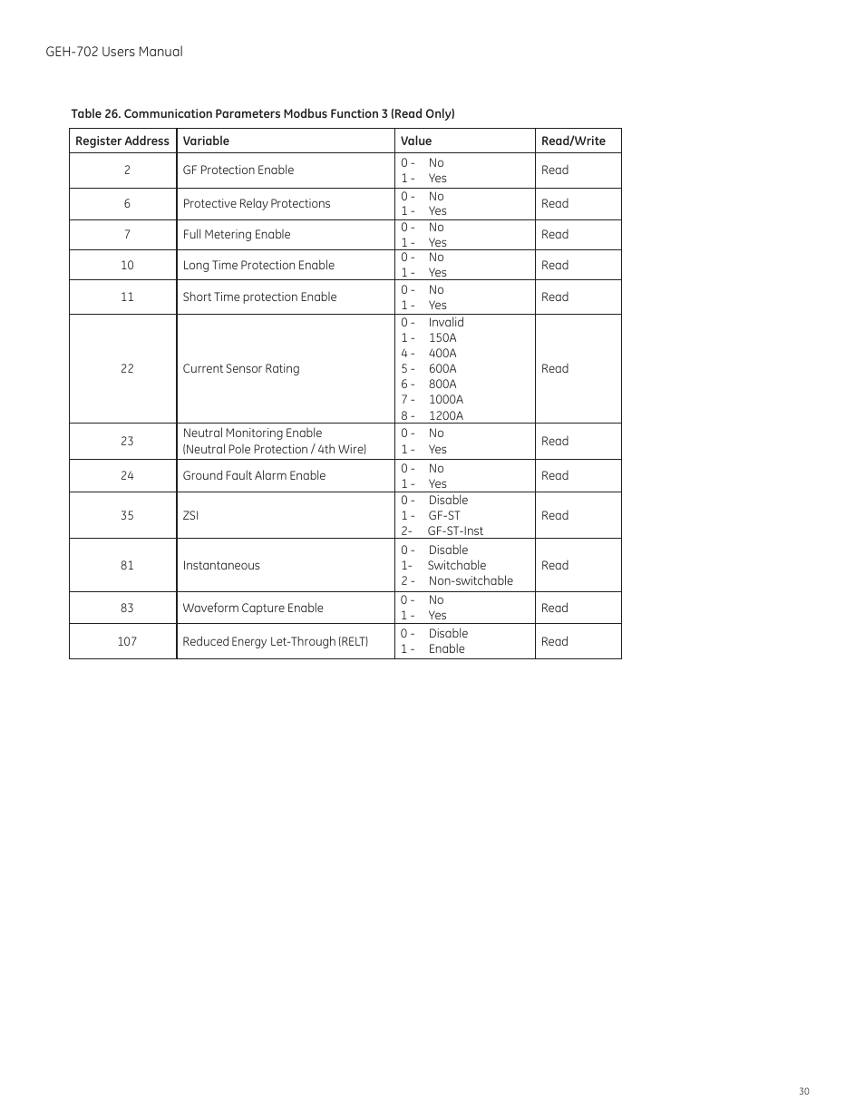 GE Industrial Solutions Spectra RMS Molded Case User Manual | Page 31 / 52