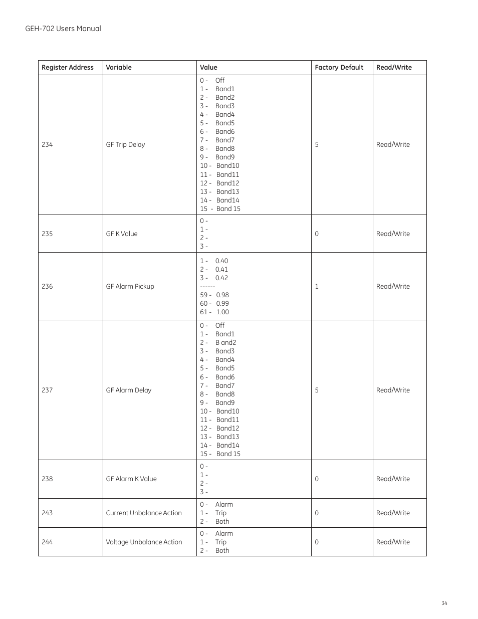 GE Industrial Solutions Spectra RMS Molded Case User Manual | Page 35 / 52