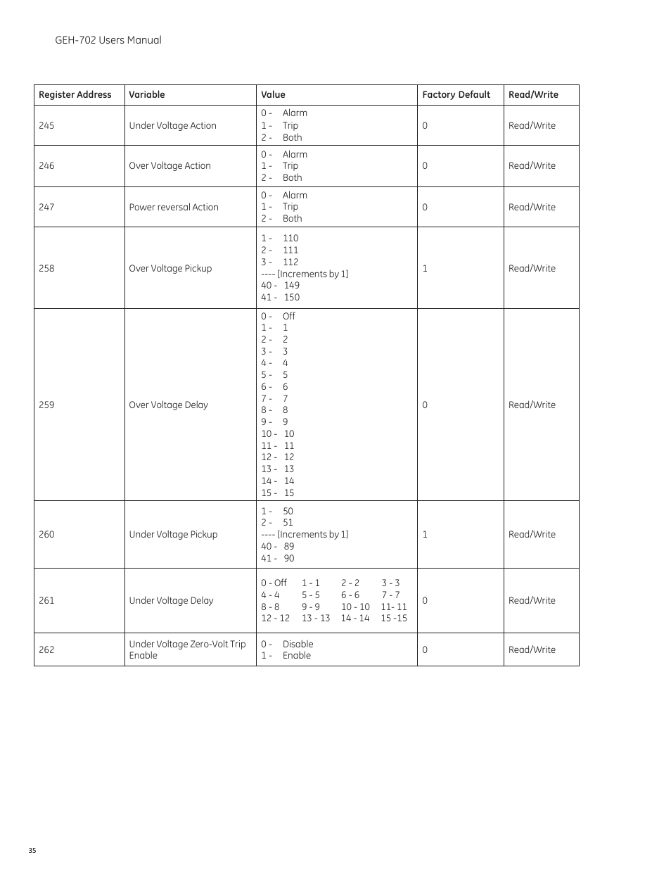 GE Industrial Solutions Spectra RMS Molded Case User Manual | Page 36 / 52