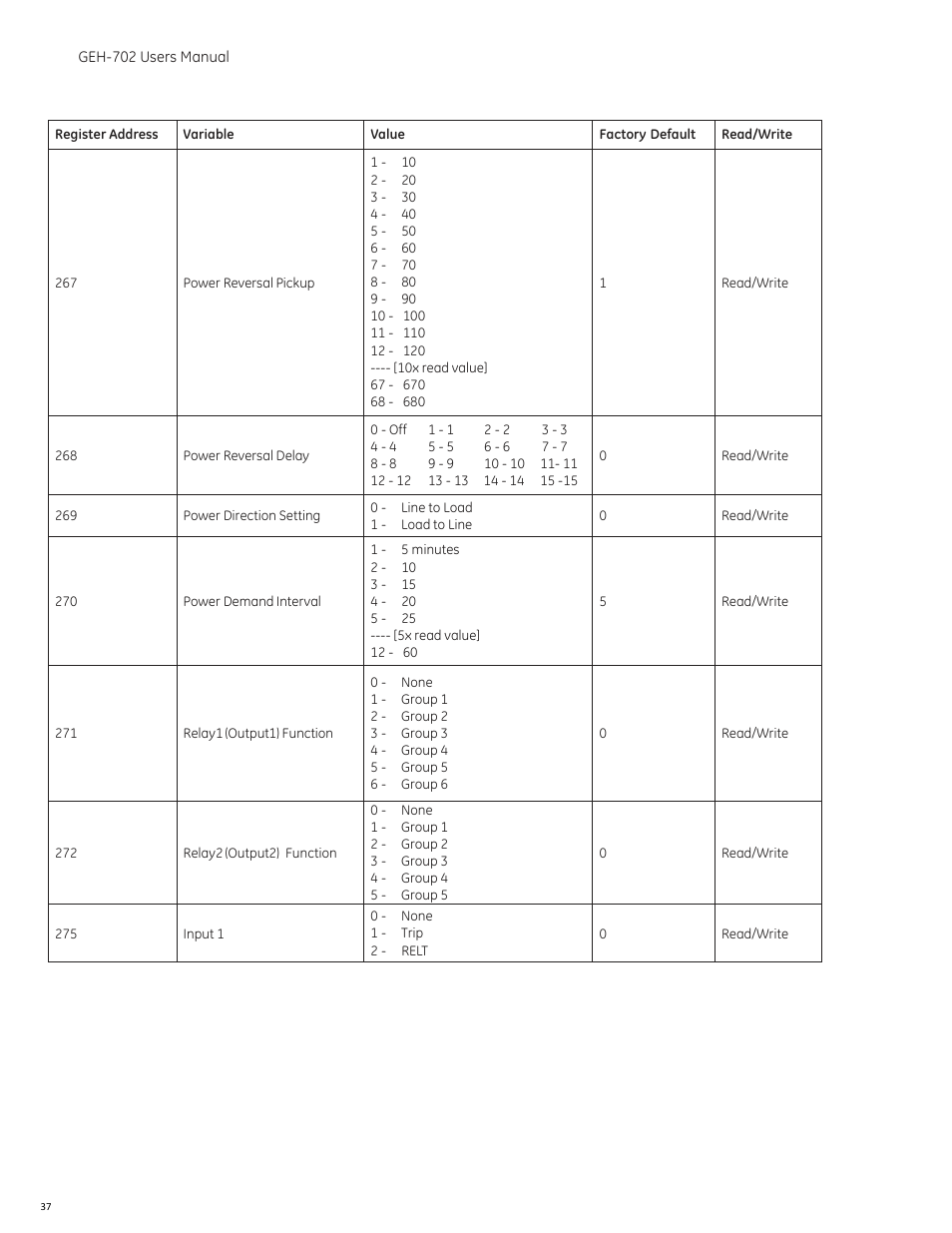 GE Industrial Solutions Spectra RMS Molded Case User Manual | Page 38 / 52