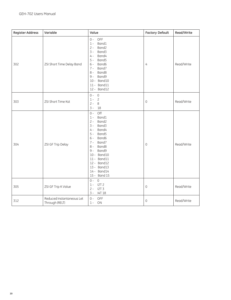 GE Industrial Solutions Spectra RMS Molded Case User Manual | Page 40 / 52