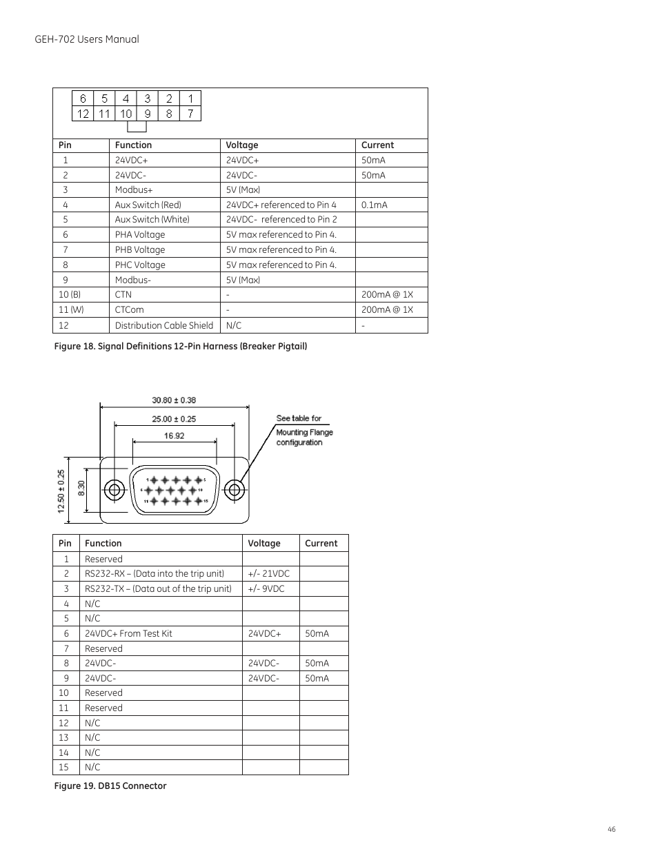 GE Industrial Solutions Spectra RMS Molded Case User Manual | Page 47 / 52