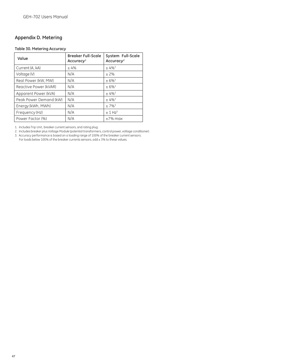Appendix d. metering | GE Industrial Solutions Spectra RMS Molded Case User Manual | Page 48 / 52