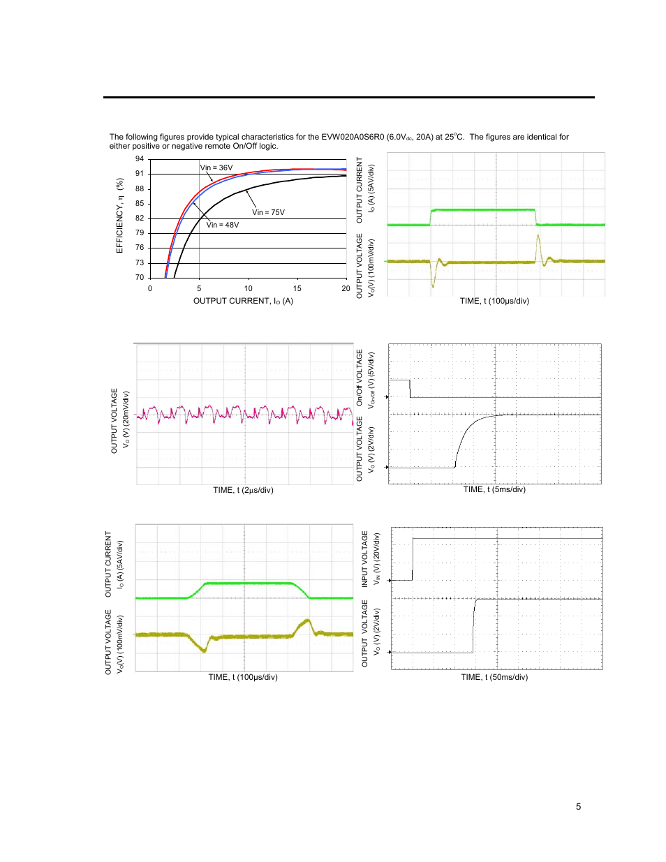 Characteristic curves | GE Industrial Solutions EVW020A0S6R0 Series (Eighth-Brick) User Manual | Page 5 / 19