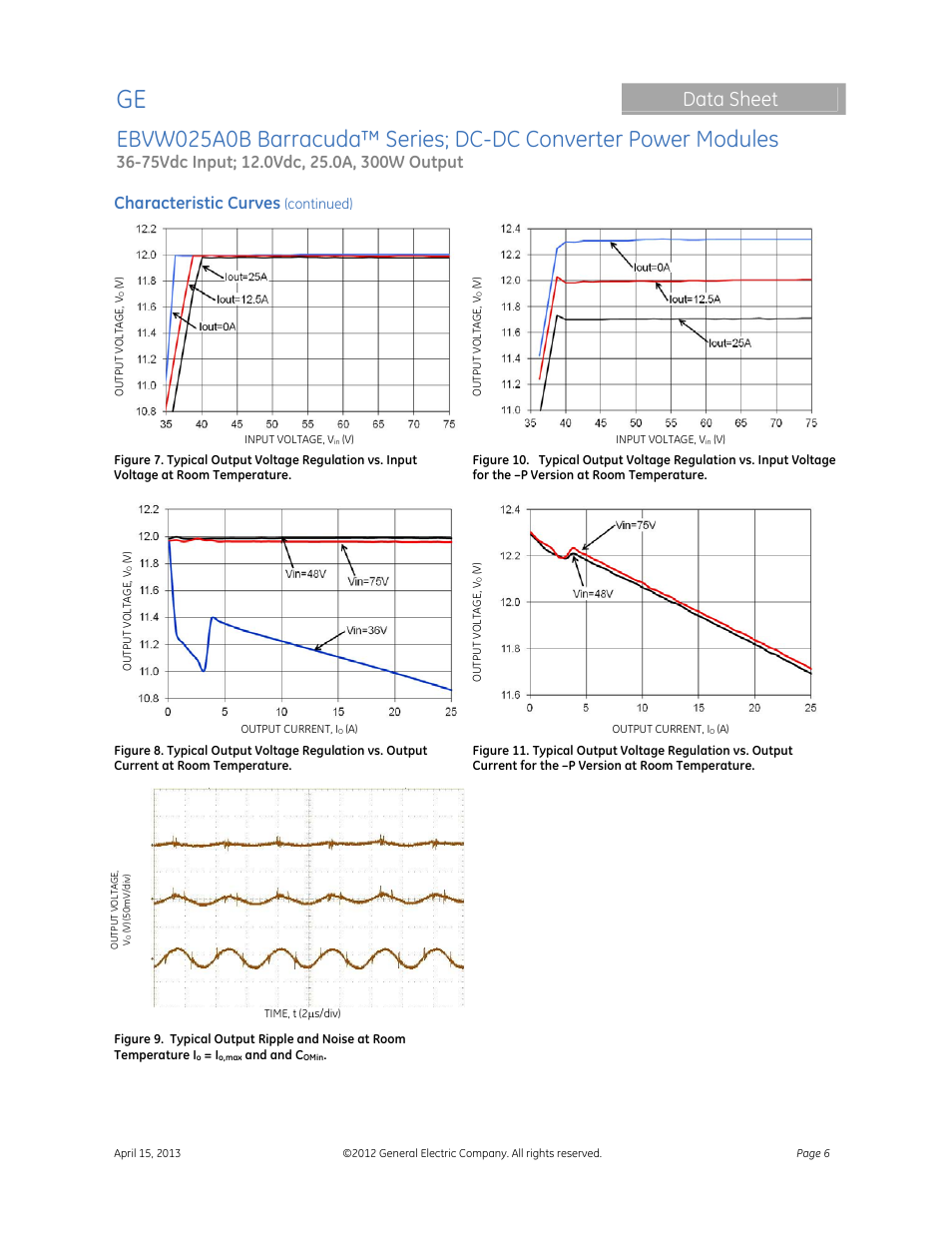 Data sheet, Characteristic curves | GE Industrial Solutions EBVW025A0B Barracuda Series User Manual | Page 6 / 17