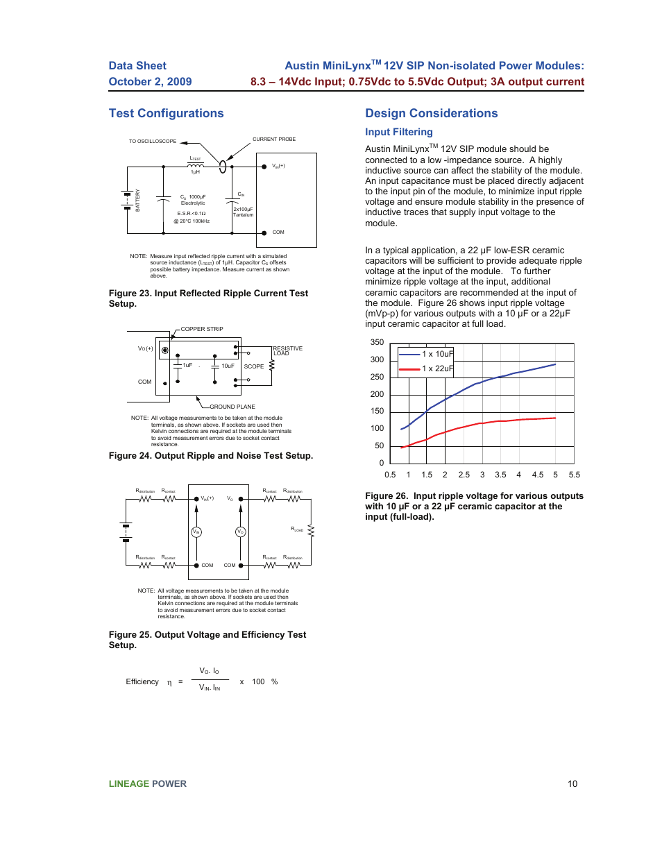 Test configurations, Design considerations, Austin minilynx | Input filtering, Lineage power 10, Figure 24. output ripple and noise test setup | GE Industrial Solutions Austin Minilynx 12V SIP User Manual | Page 10 / 18