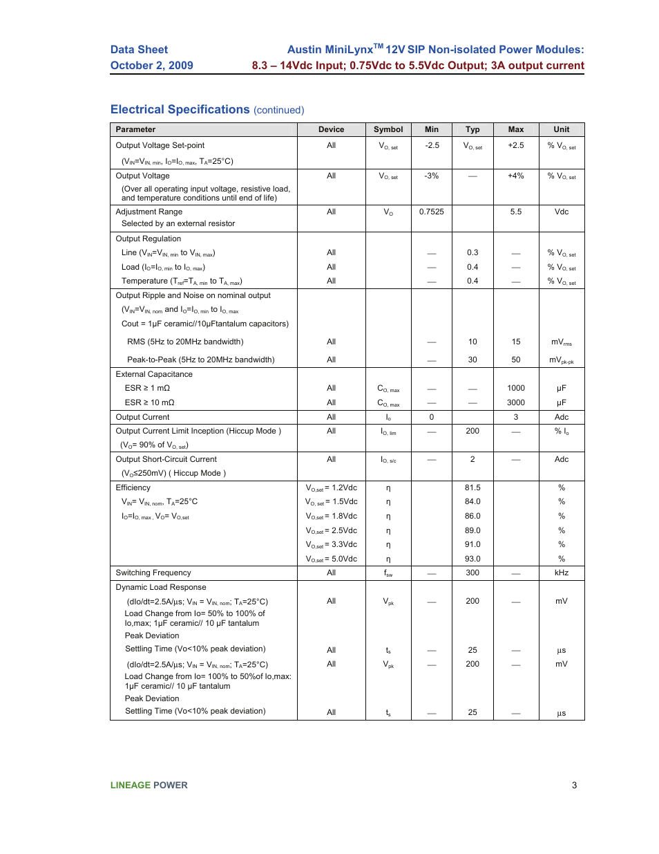 Electrical specifications, Austin minilynx, Continued) | GE Industrial Solutions Austin Minilynx 12V SIP User Manual | Page 3 / 18