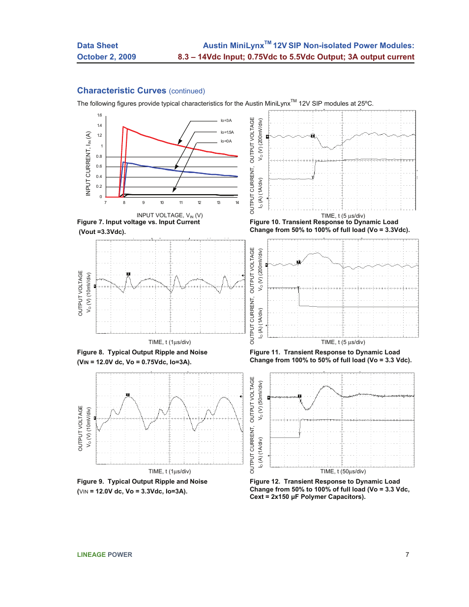 Characteristic curves, Austin minilynx, Continued) | GE Industrial Solutions Austin Minilynx 12V SIP User Manual | Page 7 / 18
