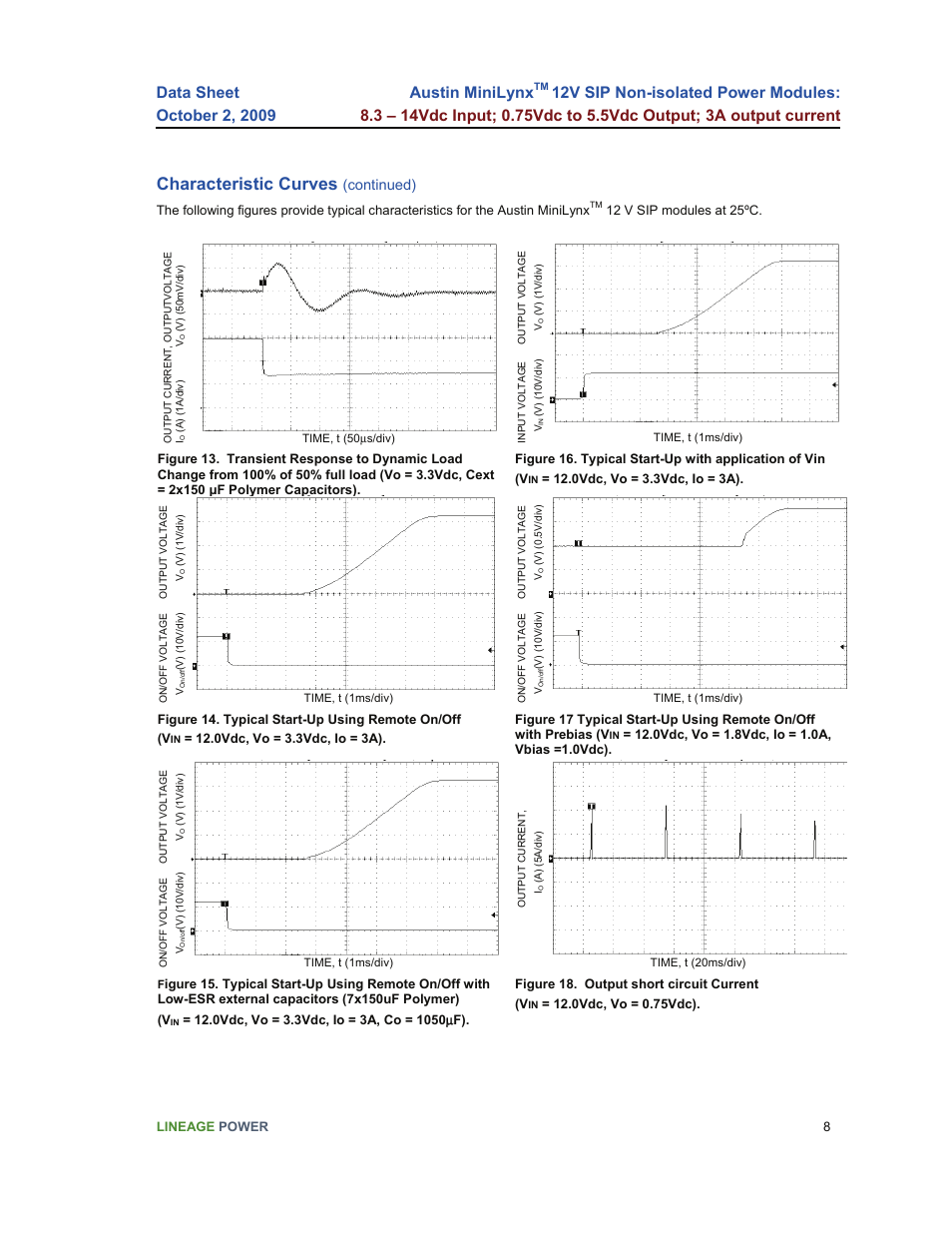 Characteristic curves, Austin minilynx, Continued) | GE Industrial Solutions Austin Minilynx 12V SIP User Manual | Page 8 / 18