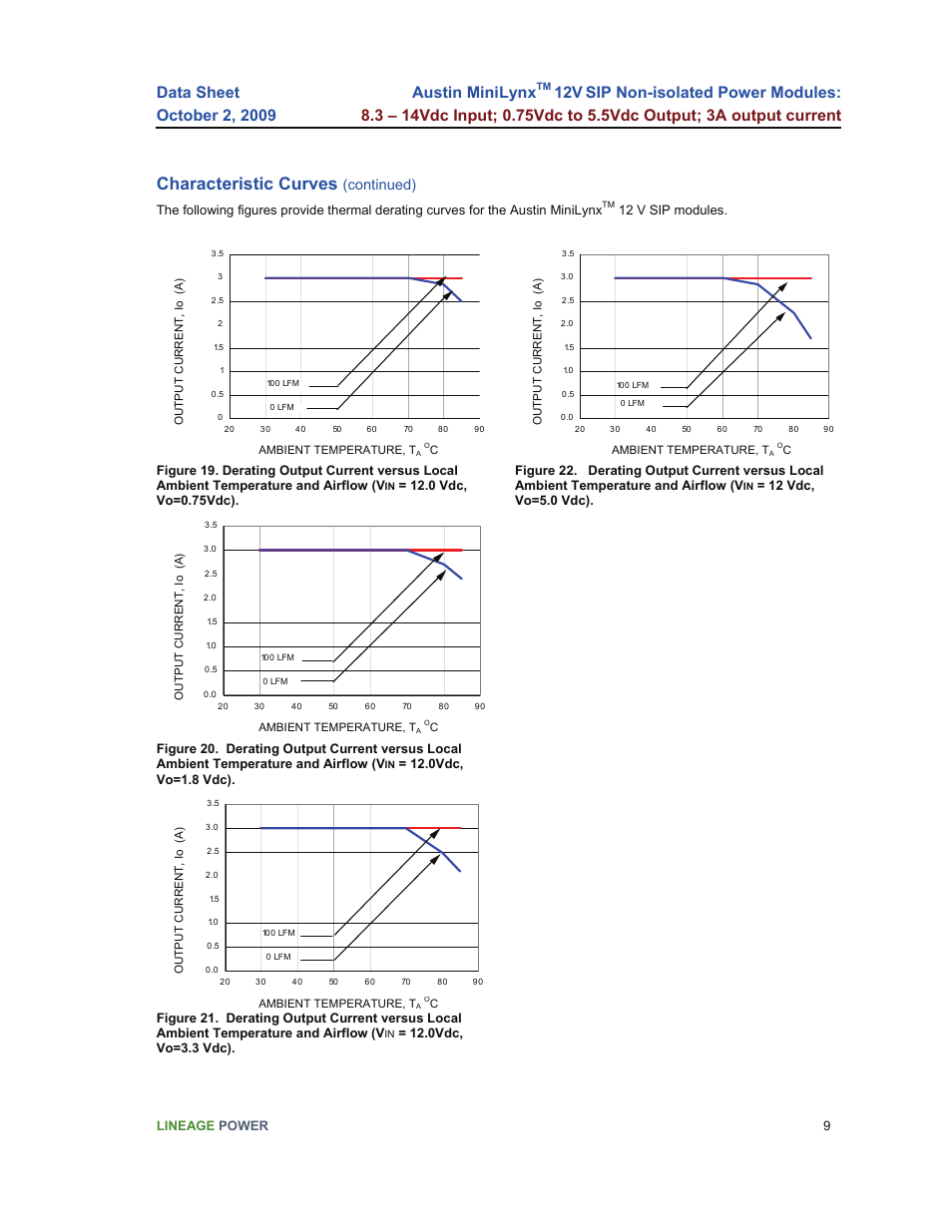 Characteristic curves, Austin minilynx, Continued) | GE Industrial Solutions Austin Minilynx 12V SIP User Manual | Page 9 / 18