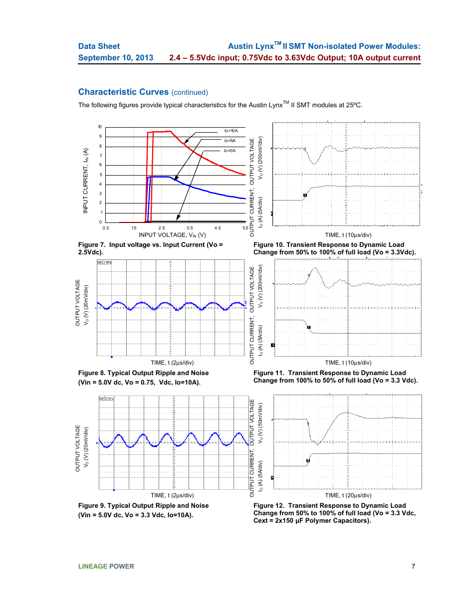 Characteristic curves, Austin lynx, Continued) | GE Industrial Solutions Austin Lynx II SMT User Manual | Page 7 / 21