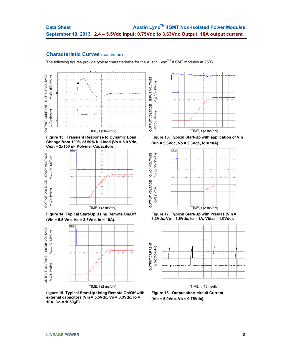 Characteristic curves, Austin lynx, Continued) | GE Industrial Solutions Austin Lynx II SMT User Manual | Page 8 / 21