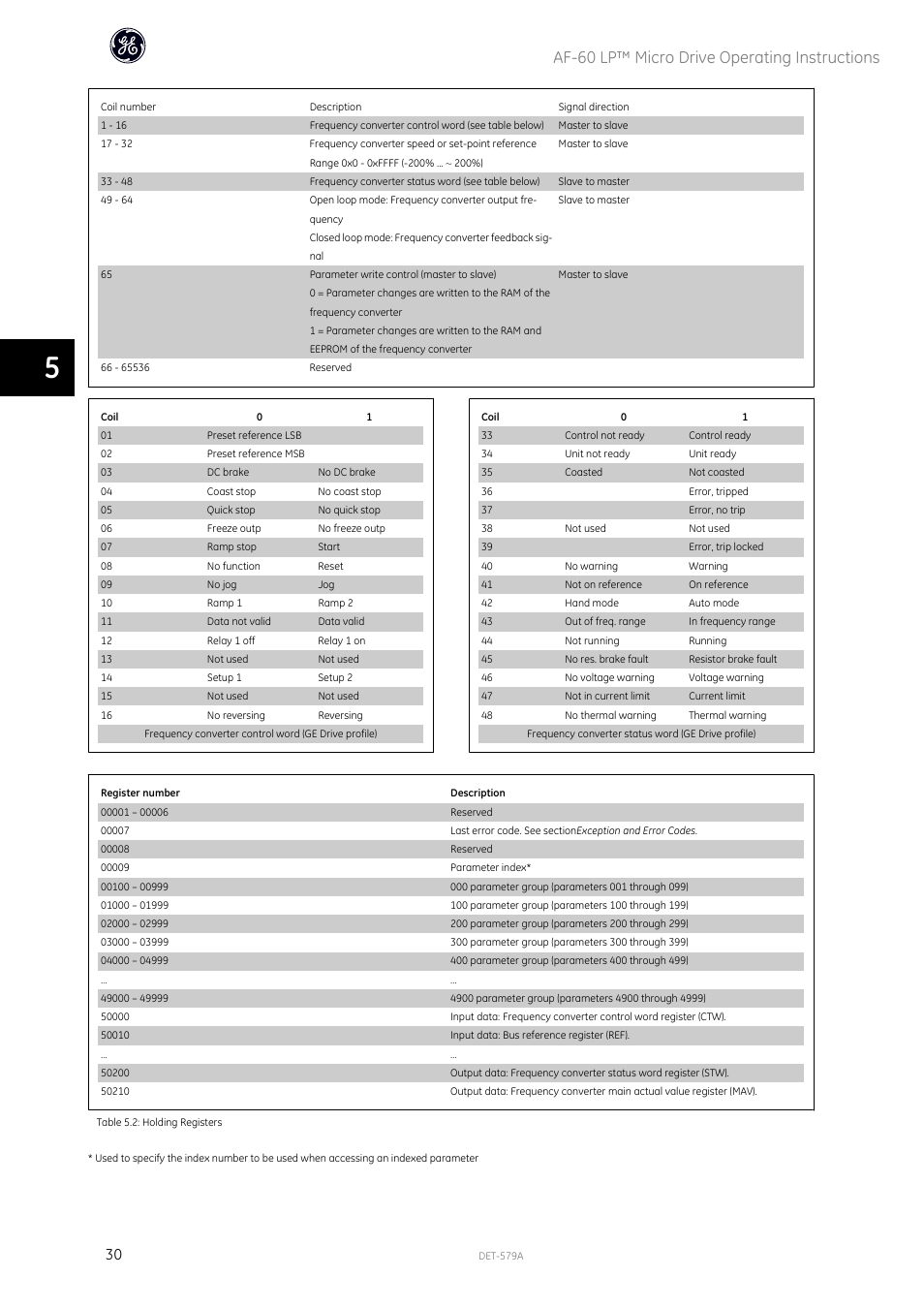Af-60 lp™ micro drive operating instructions | GE Industrial Solutions AF-60 LP Micro Drive Operating Instructions User Manual | Page 31 / 72