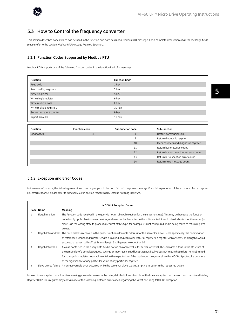 3 how to control the frequency converter, Af-60 lp™ micro drive operating instructions, 1 function codes supported by modbus rtu | 2 exception and error codes | GE Industrial Solutions AF-60 LP Micro Drive Operating Instructions User Manual | Page 32 / 72