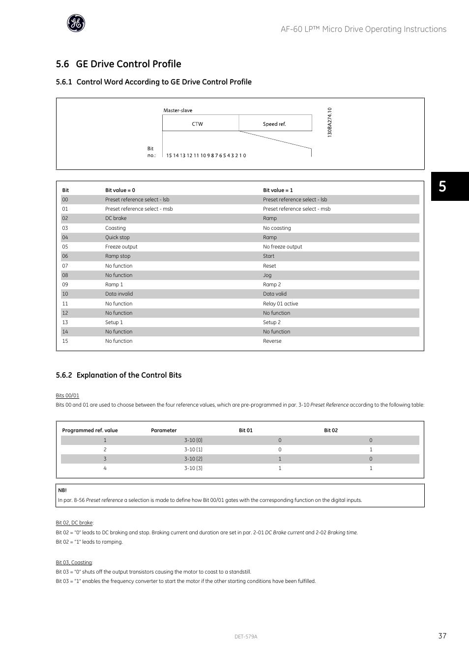 6 ge drive control profile, Af-60 lp™ micro drive operating instructions, 2 explanation of the control bits | GE Industrial Solutions AF-60 LP Micro Drive Operating Instructions User Manual | Page 38 / 72