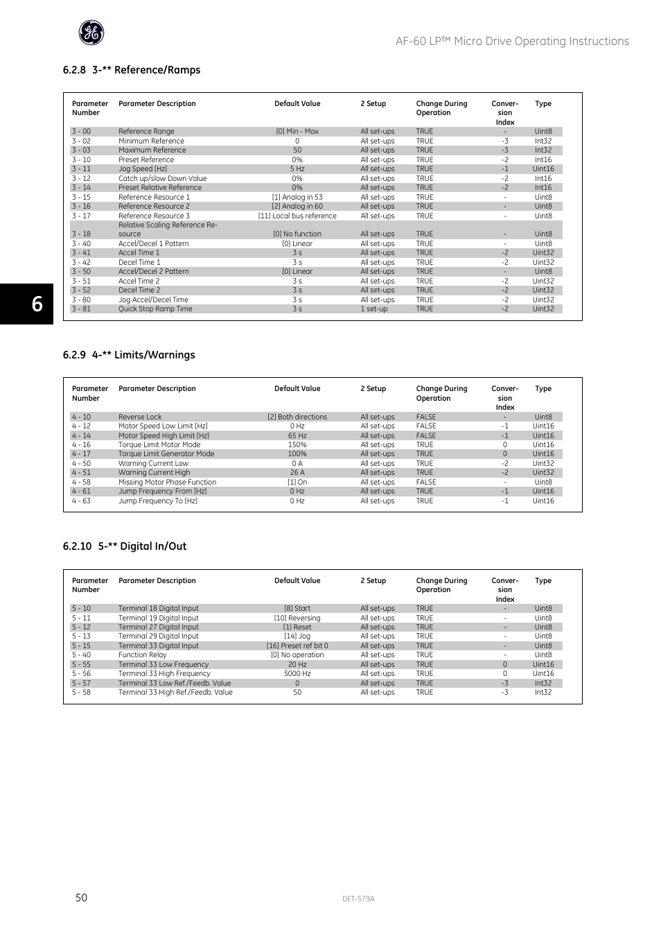 Af-60 lp™ micro drive operating instructions, 8 3-** reference/ramps, 9 4-** limits/warnings | 10 5-** digital in/out | GE Industrial Solutions AF-60 LP Micro Drive Operating Instructions User Manual | Page 51 / 72