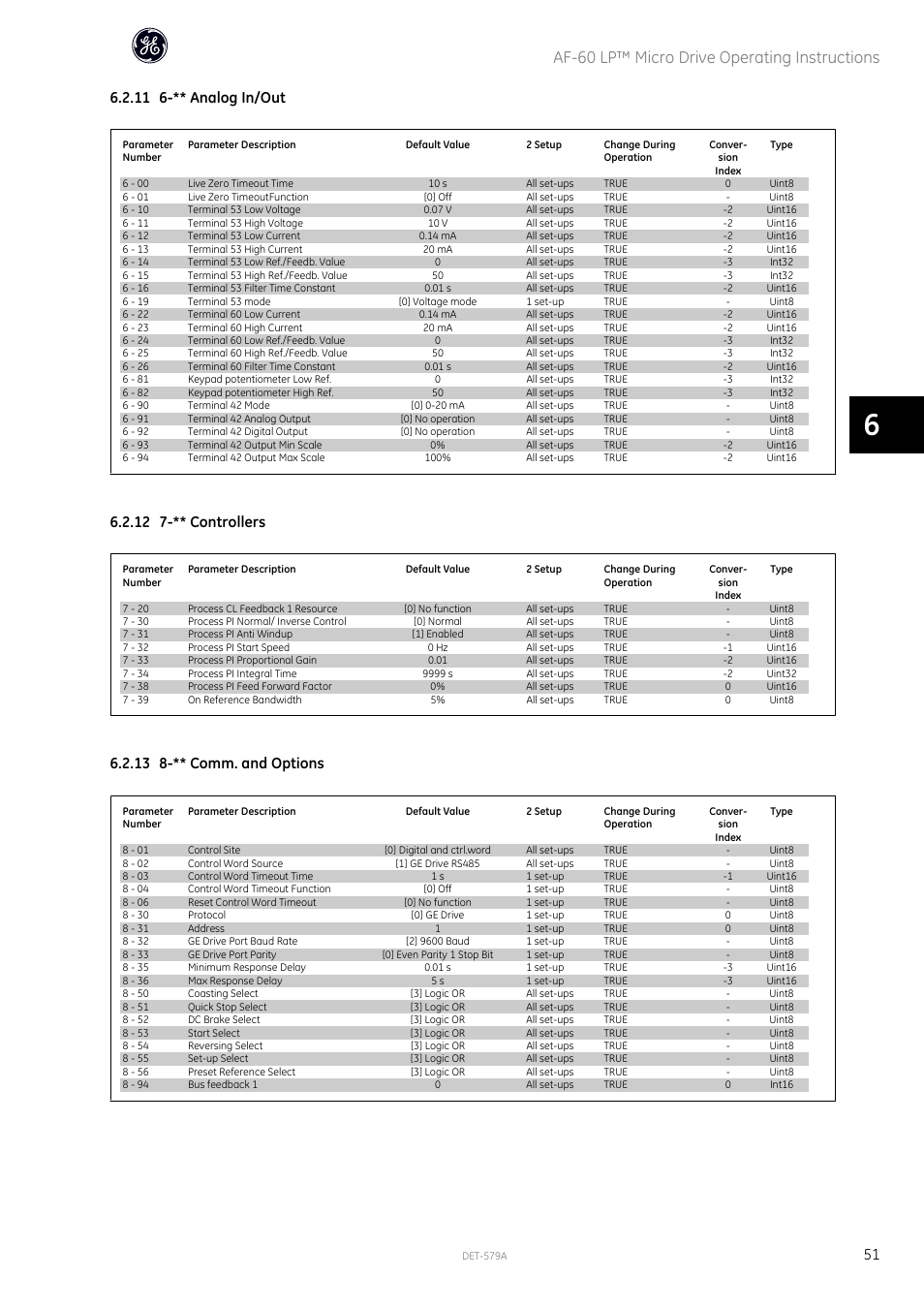Af-60 lp™ micro drive operating instructions, 11 6-** analog in/out, 12 7-** controllers | 13 8-** comm. and options | GE Industrial Solutions AF-60 LP Micro Drive Operating Instructions User Manual | Page 52 / 72