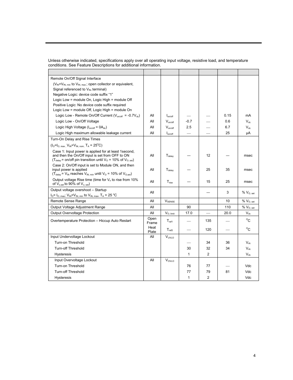 Input; 15.0v, Output, Feature specifications | GE Industrial Solutions ESTW004A2C Series User Manual | Page 4 / 18