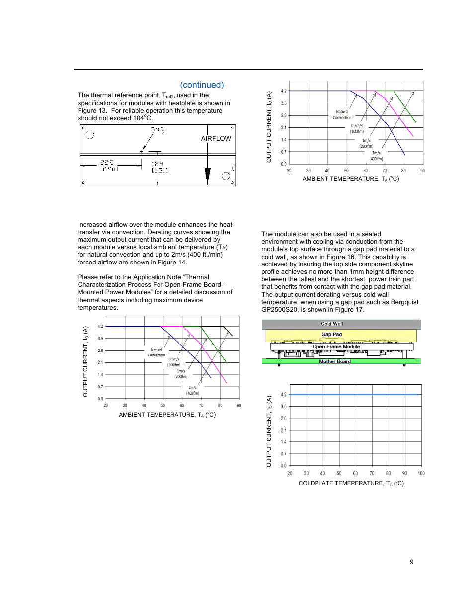 Input; 15.0v, Output, Thermal considerations | Continued) | GE Industrial Solutions ESTW004A2C Series User Manual | Page 9 / 18