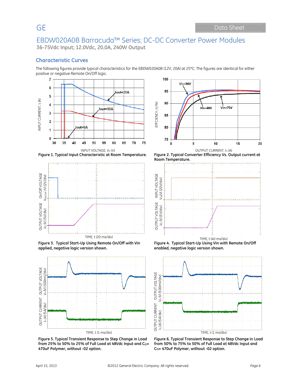 Data sheet, Characteristic curves | GE Industrial Solutions EBDW020A0B Barracuda Series User Manual | Page 6 / 32