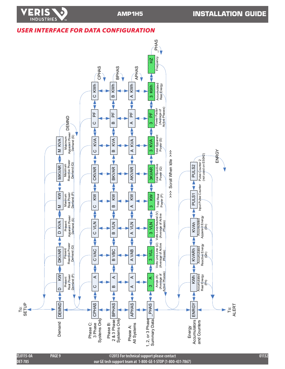 Installation guide, User interface for data configuration, Amp1h5 | GE Industrial Solutions AMP1H5 User Manual | Page 9 / 24