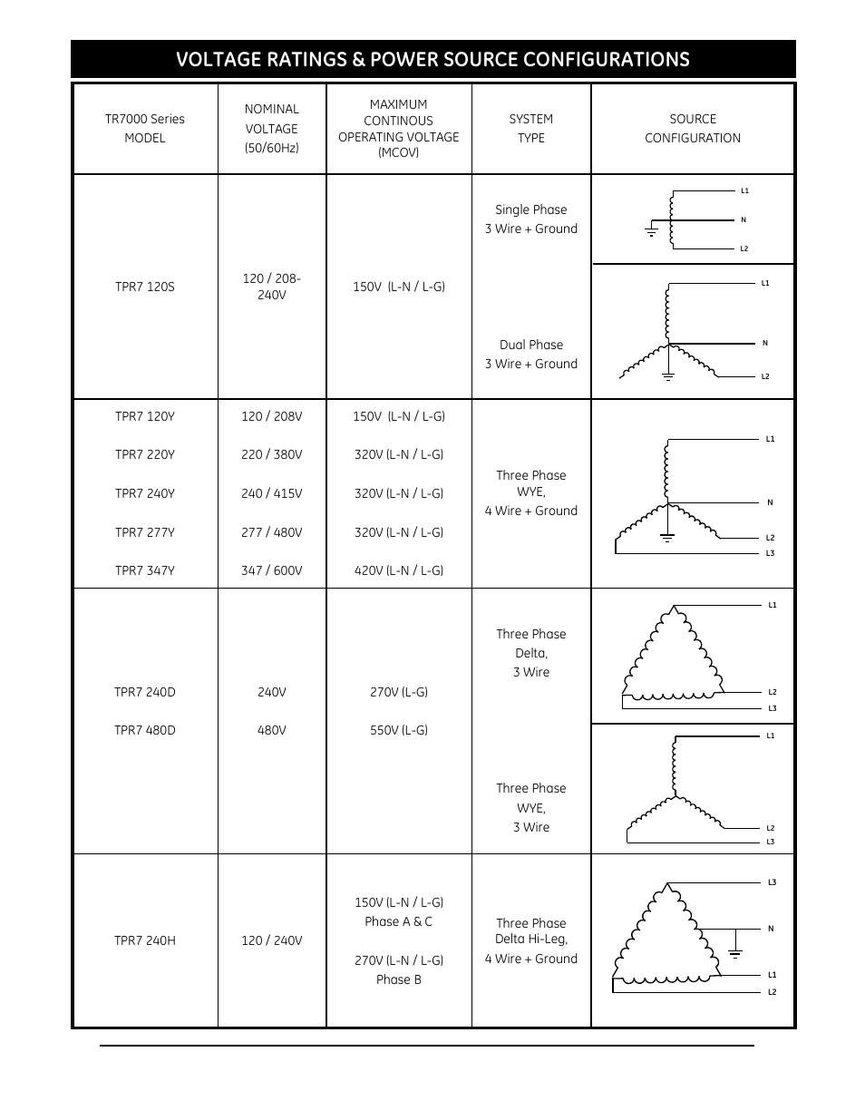Voltage ratings & power source configurations | GE Industrial Solutions GE A-Series 9îand 24î Panel Box User Manual | Page 7 / 15