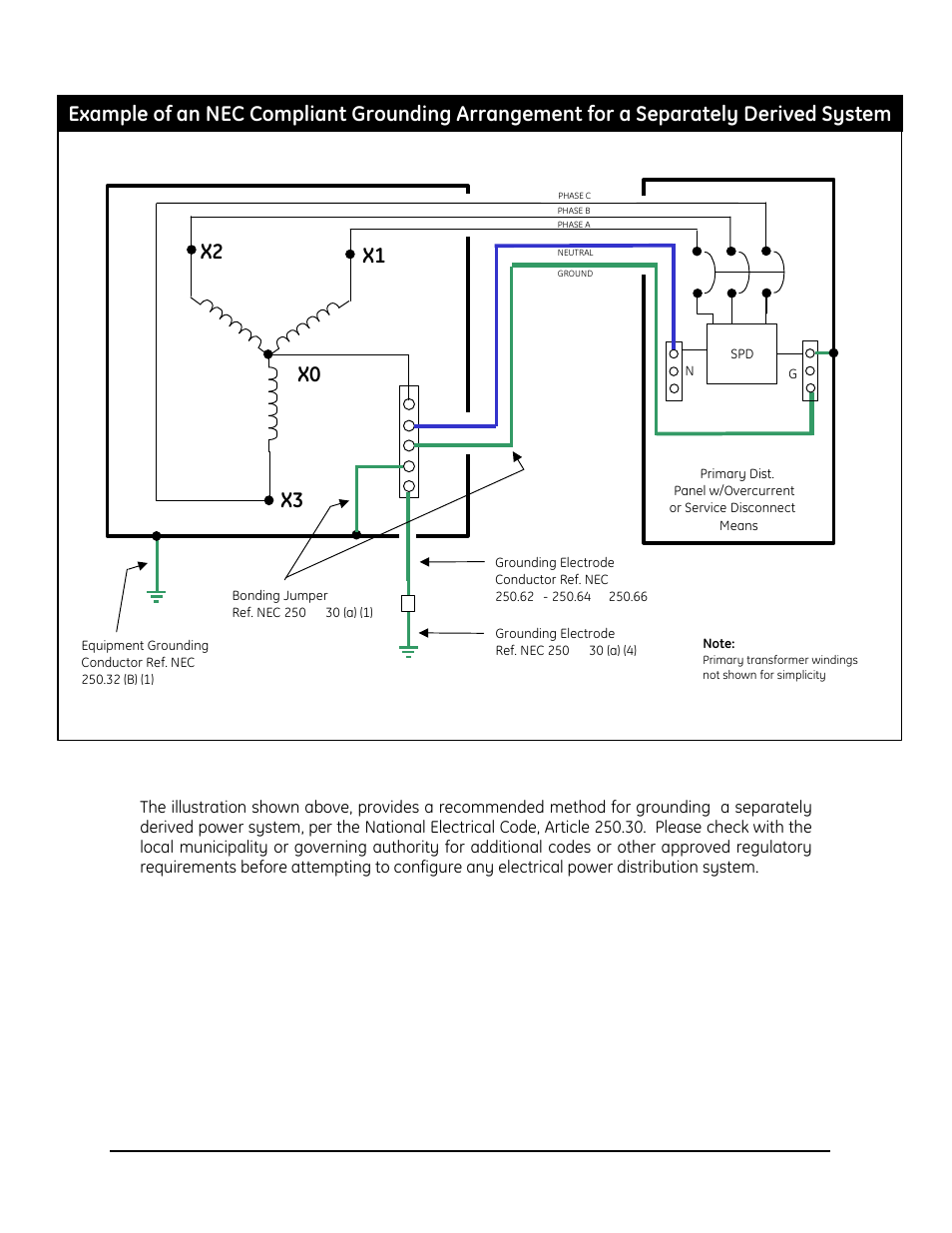 X2 x1 x3 x0 | GE Industrial Solutions GE A-Series 9îand 24î Panel Box User Manual | Page 8 / 15