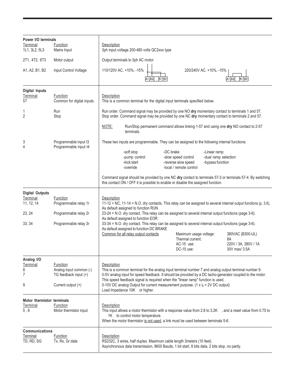 Technical specifications, 2. i/o terminal board specifications | GE Industrial Solutions ASTAT-CD Plus User Manual | Page 11 / 40