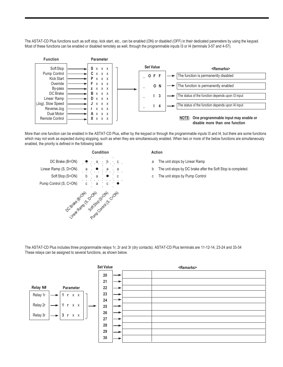 Technical specifications, 5. programmable inputs and outputs | GE Industrial Solutions ASTAT-CD Plus User Manual | Page 15 / 40