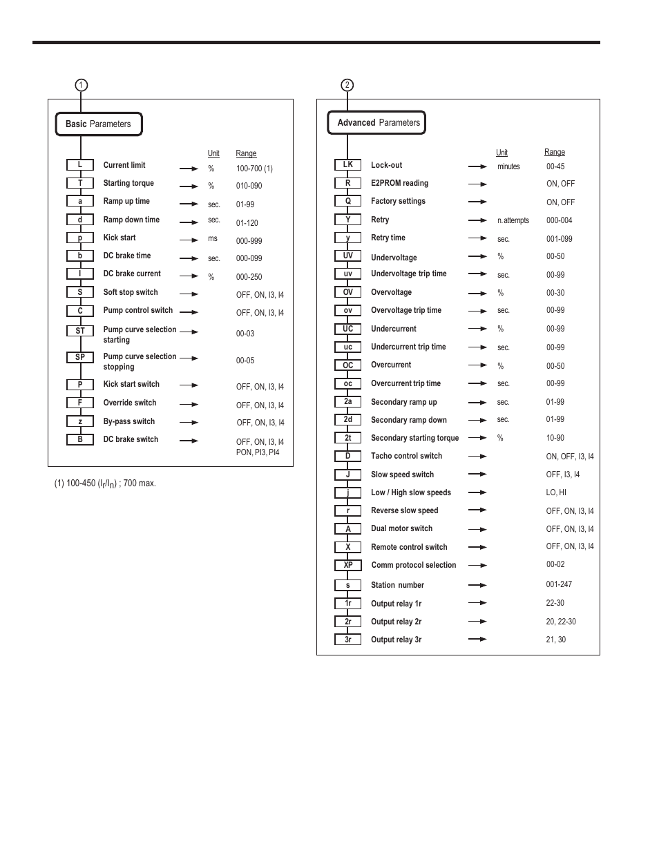 Programming | GE Industrial Solutions ASTAT-CD Plus User Manual | Page 18 / 40
