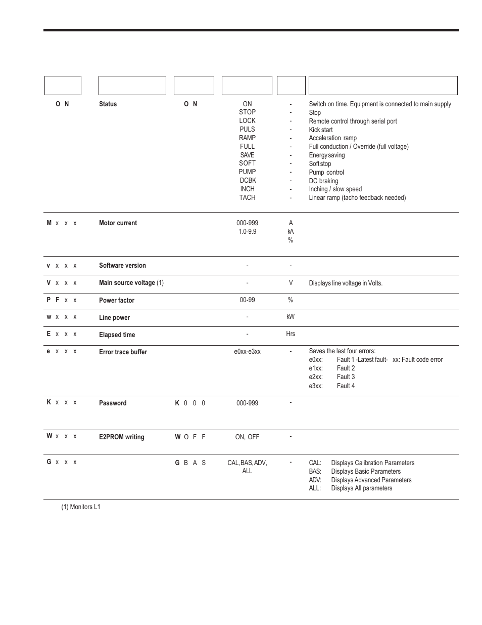 Programming, 3. monitor block parameters | GE Industrial Solutions ASTAT-CD Plus User Manual | Page 19 / 40