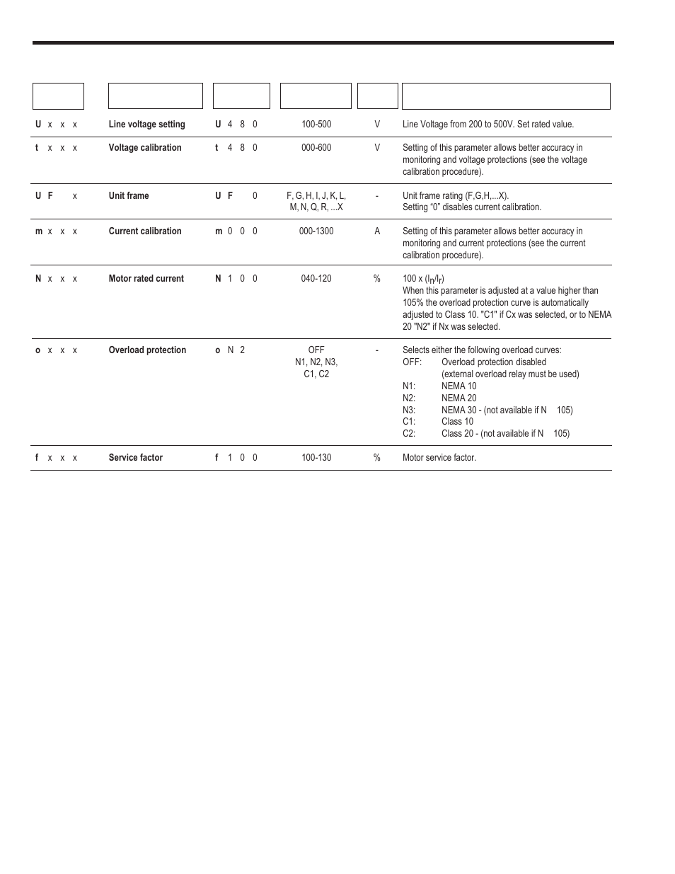 Programming, 4. calibration block parameters -cal | GE Industrial Solutions ASTAT-CD Plus User Manual | Page 20 / 40
