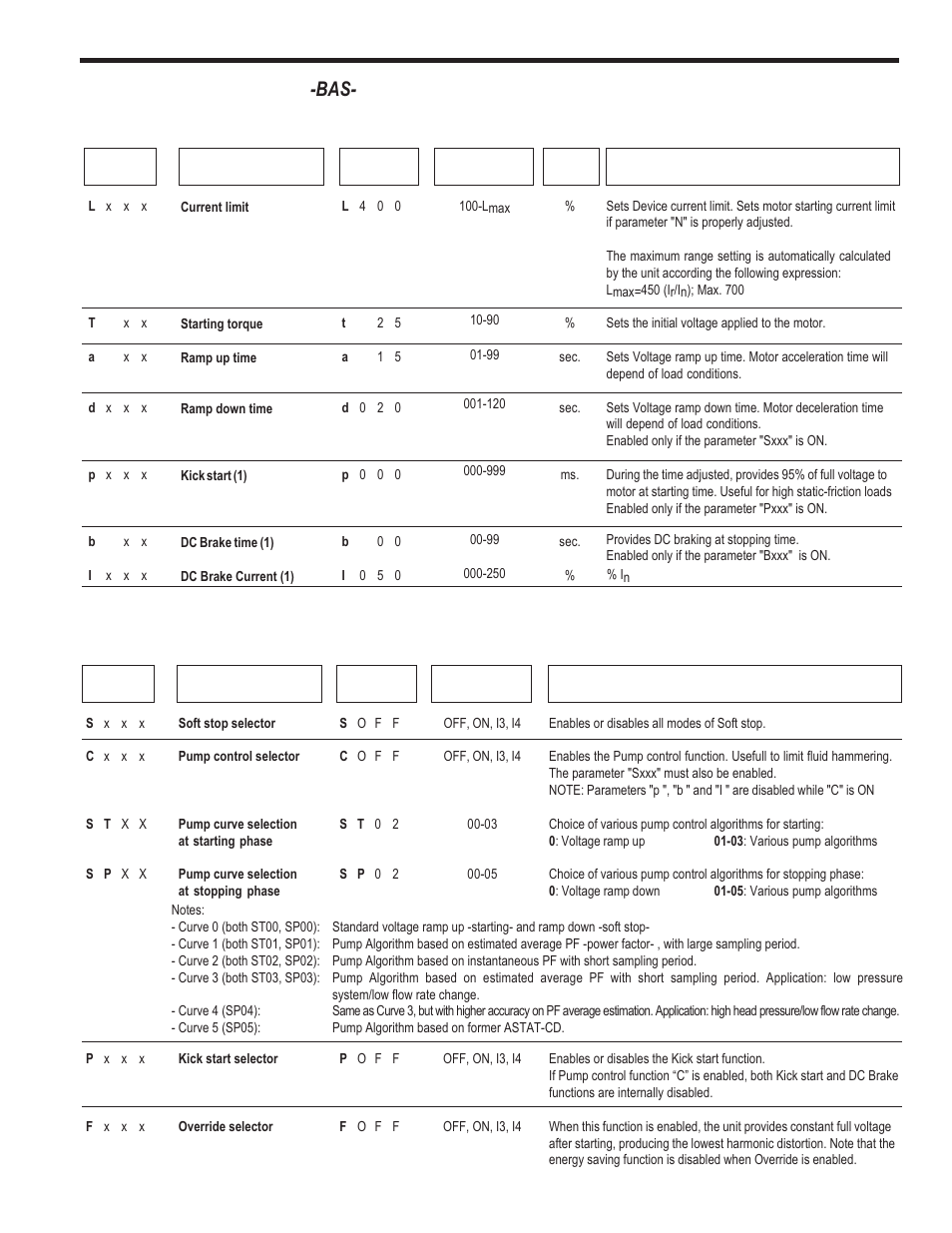 Programming, 5. basic block parameters. -bas | GE Industrial Solutions ASTAT-CD Plus User Manual | Page 21 / 40