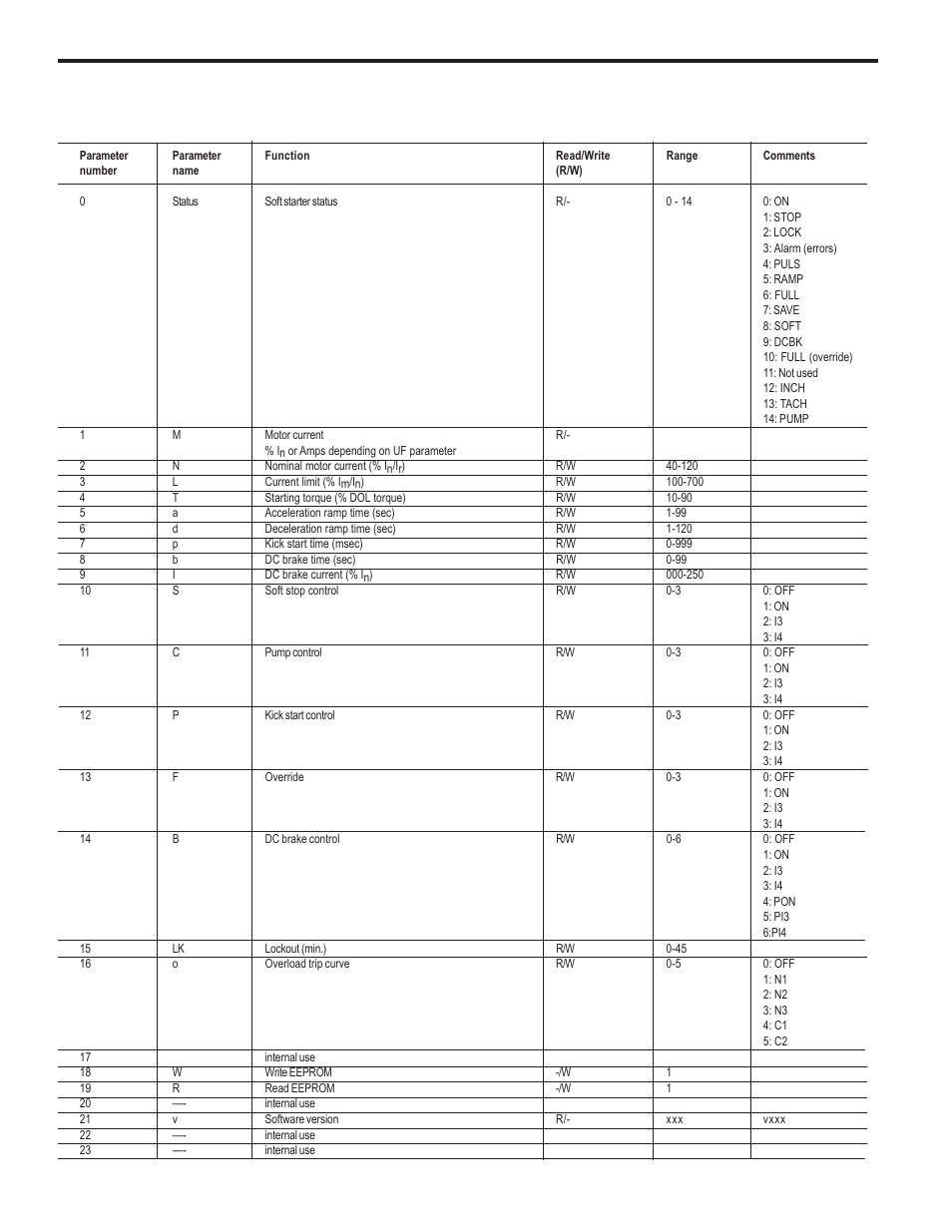 Appendix | GE Industrial Solutions ASTAT-CD Plus User Manual | Page 34 / 40
