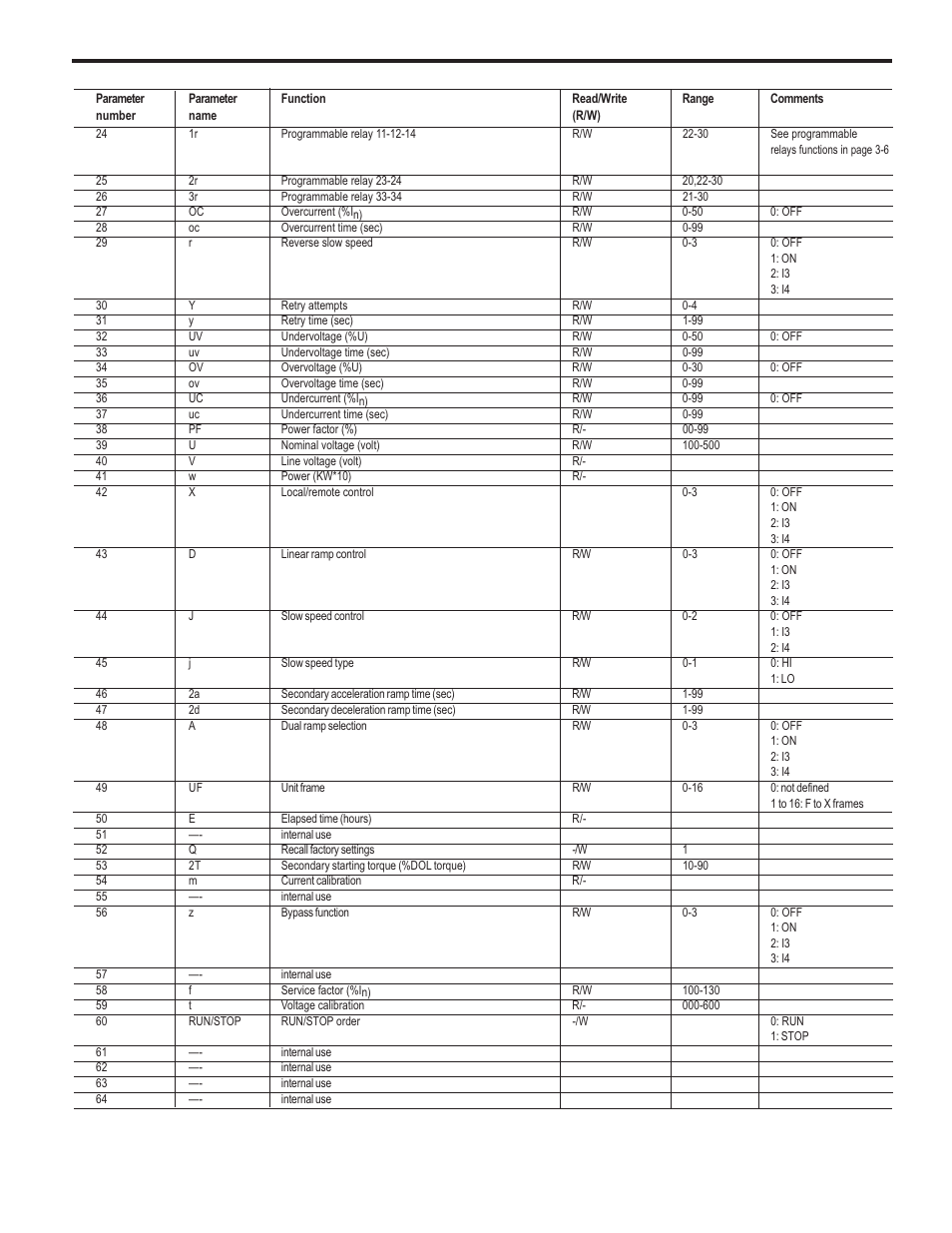 Appendix | GE Industrial Solutions ASTAT-CD Plus User Manual | Page 35 / 40