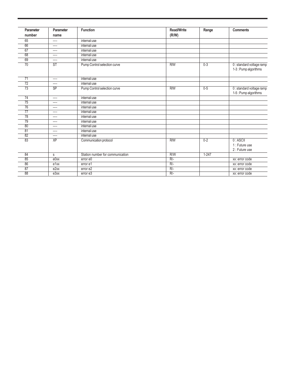 Appendix | GE Industrial Solutions ASTAT-CD Plus User Manual | Page 36 / 40
