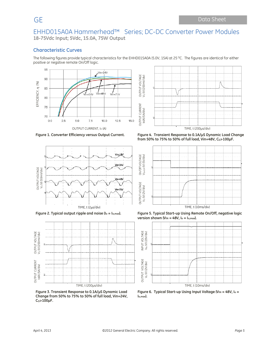 Data sheet, Characteristic curves | GE Industrial Solutions EHHD015A0A Hammerhead Series User Manual | Page 5 / 20