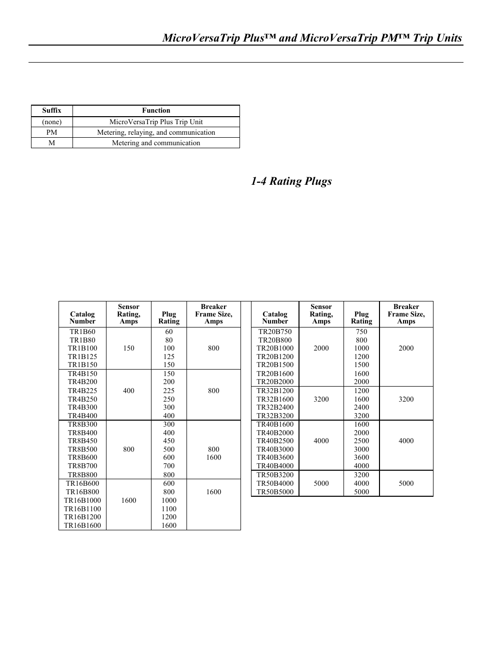 4 rating plugs | GE Industrial Solutions WavePro Low-Voltage Power Circuit Breakers User Manual | Page 11 / 40