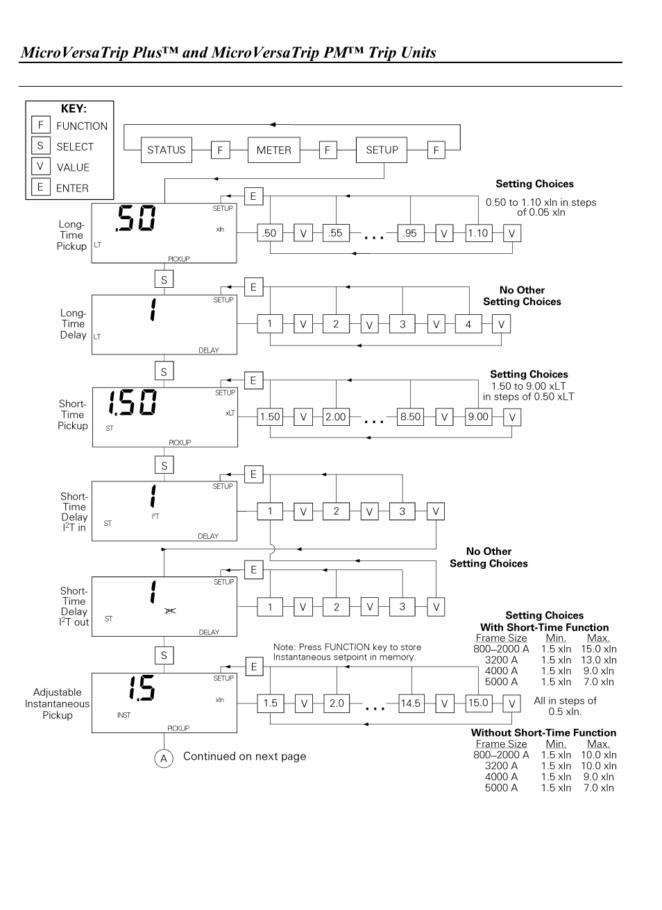 GE Industrial Solutions WavePro Low-Voltage Power Circuit Breakers User Manual | Page 18 / 40