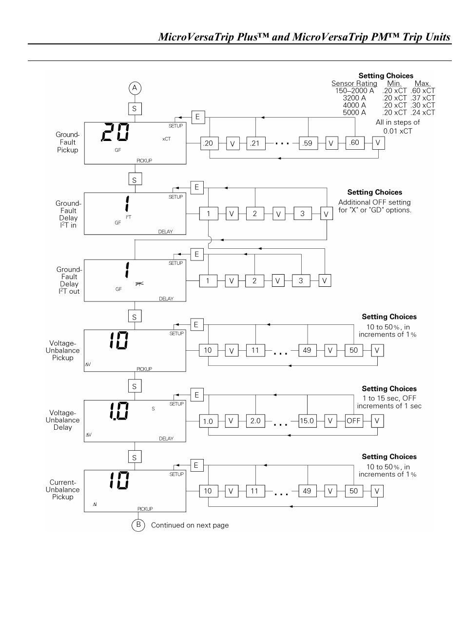 GE Industrial Solutions WavePro Low-Voltage Power Circuit Breakers User Manual | Page 19 / 40