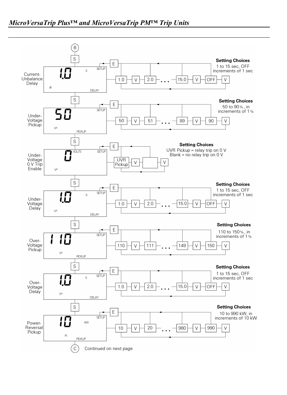 GE Industrial Solutions WavePro Low-Voltage Power Circuit Breakers User Manual | Page 20 / 40