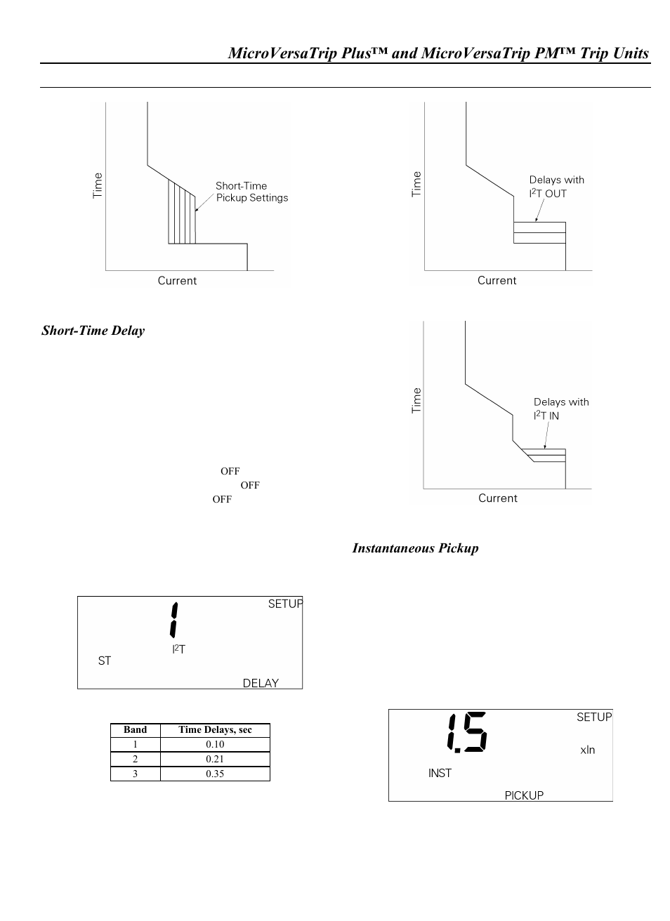 Short-time delay, Instantaneous pickup | GE Industrial Solutions WavePro Low-Voltage Power Circuit Breakers User Manual | Page 23 / 40