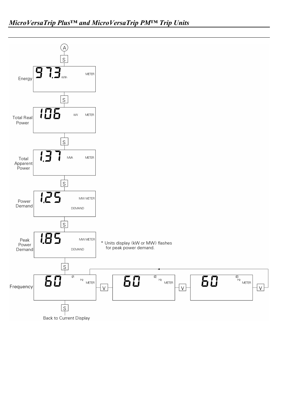 GE Industrial Solutions WavePro Low-Voltage Power Circuit Breakers User Manual | Page 30 / 40