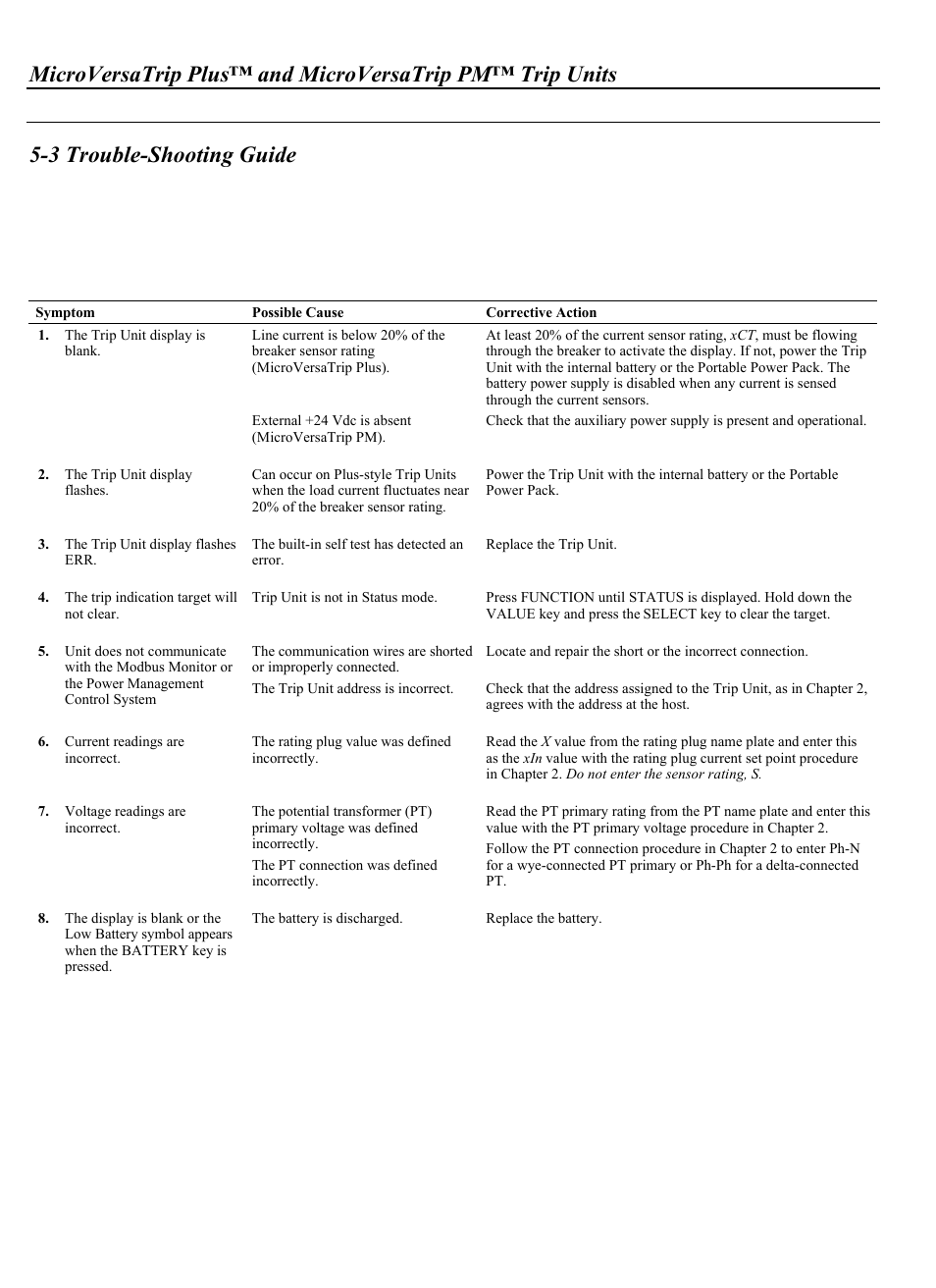 3 trouble-shooting guide | GE Industrial Solutions WavePro Low-Voltage Power Circuit Breakers User Manual | Page 38 / 40