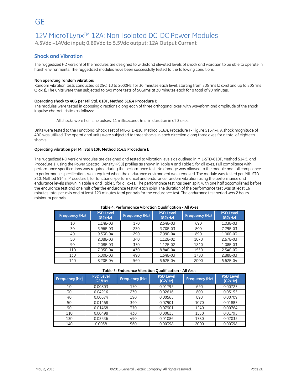 12v microtlynx, 12a: non-isolated dc-dc power modules, Data sheet | GE Industrial Solutions 12V MicroTLynx 12A User Manual | Page 20 / 26