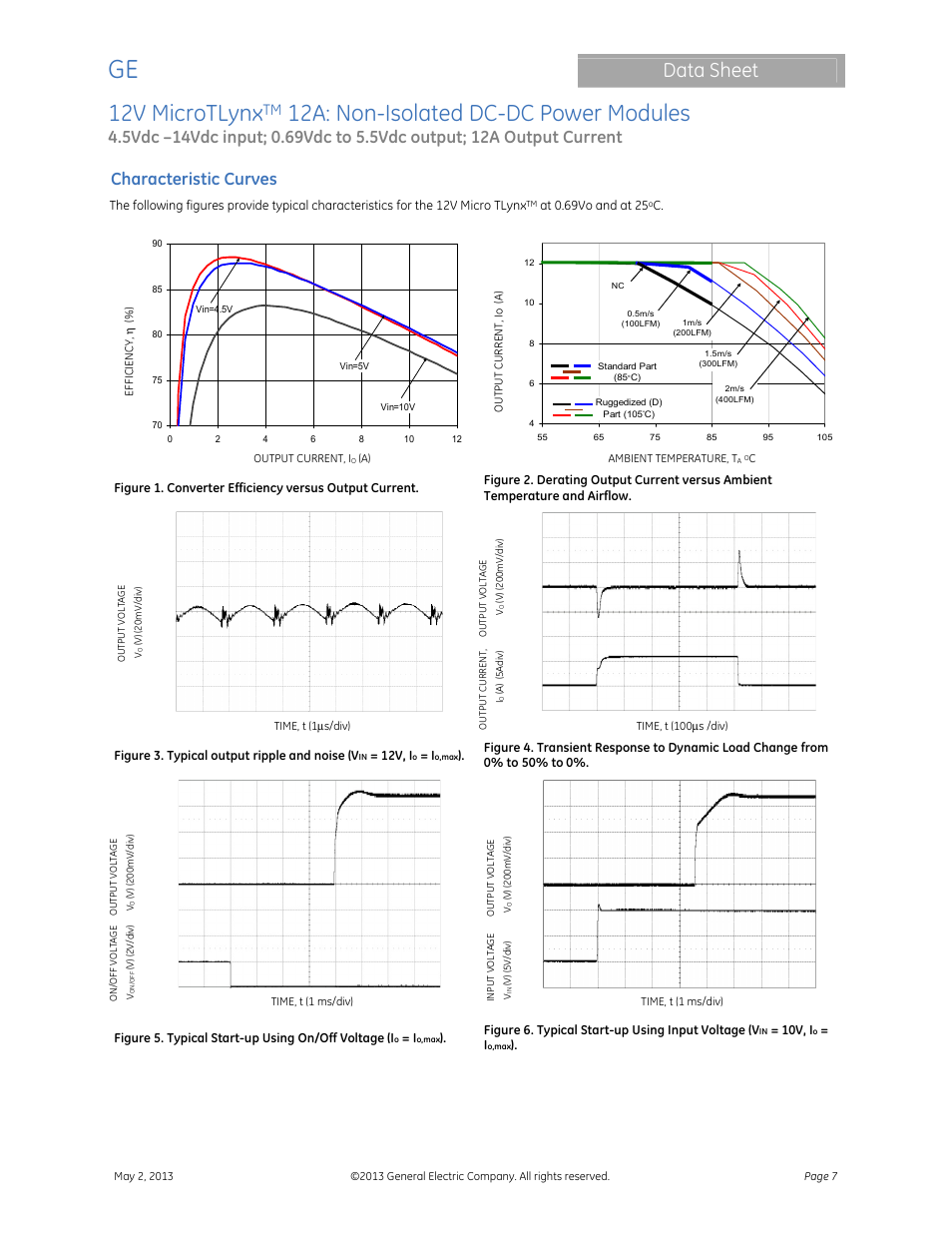 12v microtlynx, 12a: non-isolated dc-dc power modules, Data sheet | Characteristic curves | GE Industrial Solutions 12V MicroTLynx 12A User Manual | Page 7 / 26