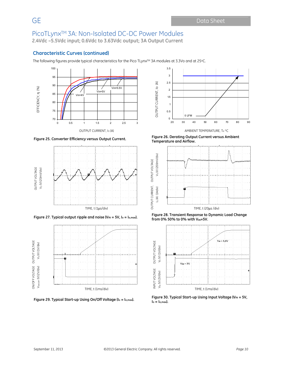 Picotlynx, 3a: non-isolated dc-dc power modules, Data sheet | Characteristic curves (continued) | GE Industrial Solutions PicoTLynx 3A User Manual | Page 10 / 24